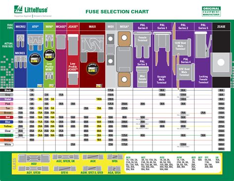 b and q electrical fuse box|car fuse size chart.